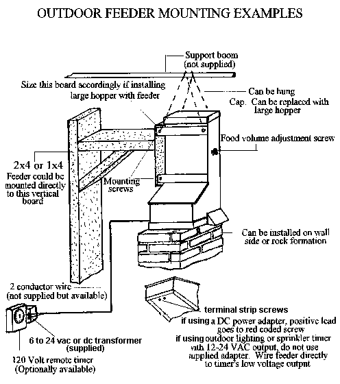Outdoor feeder mounting examples