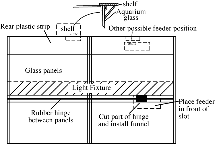 Typical Aquarium Cover Feeder Installation on ASF Super Feeder